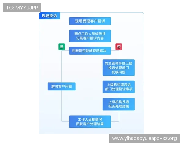 壹号平台官网:如何快速找到所需服务与客户支持渠道